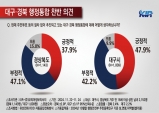 대구·경북행정통합하면 경북은 ‘빨대효과’로 휘청할 듯