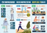 경북도, 중증열성혈소판감소증후군(SFTS) 첫 환자 발생