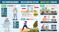 경북도, 중증열성혈소판감소증후군(SFTS) 첫 환자 발생