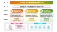 경북도, 통합돌봄·노동통합 전국 최우수