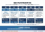 경북, AI·천연물 결합한 '역노화 산업' 육성