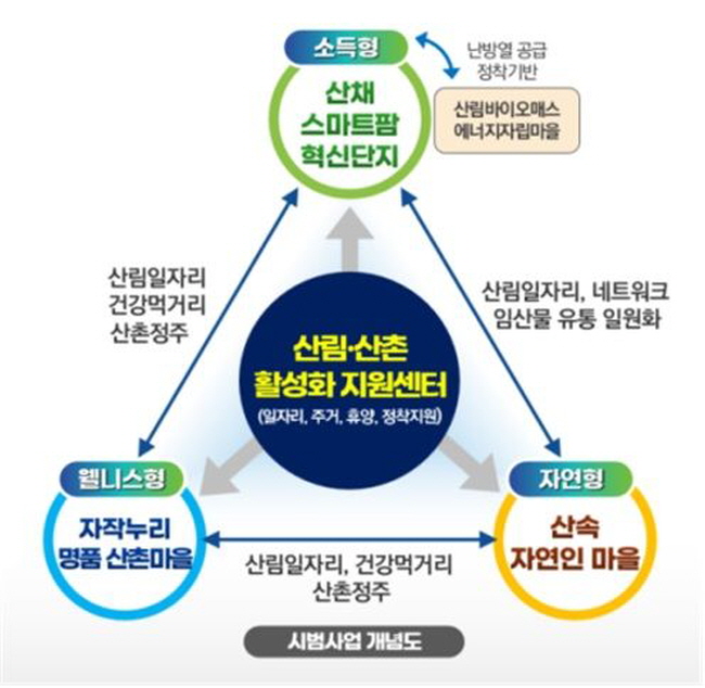 [꾸미기]경북도 일산촌.jpg