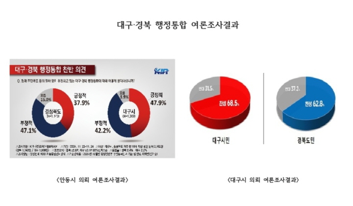 [꾸미기]여론조사결과표1.jpg