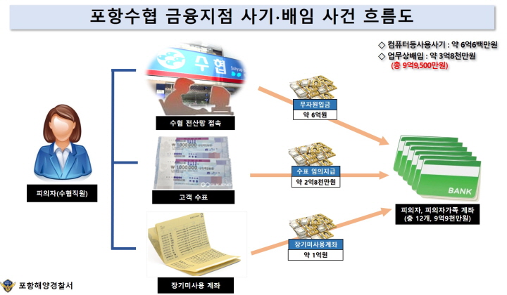 [꾸미기]000. 사건 흐름도(피의자 여자).jpg