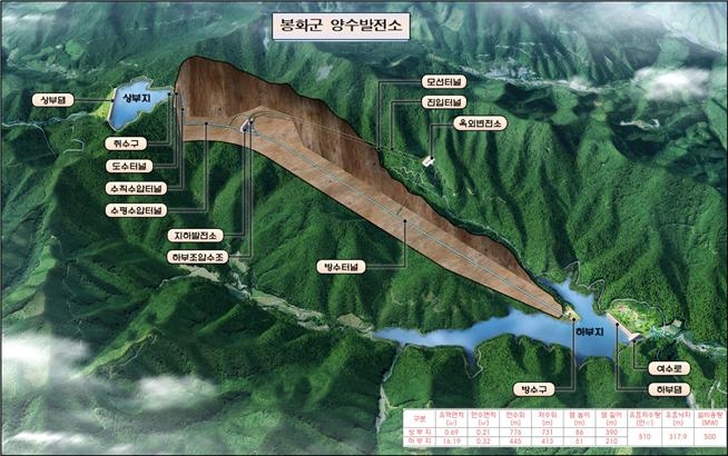 봉화양수발전소 조감도.jpg