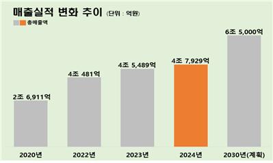 경북농식품 가공업체.jpg