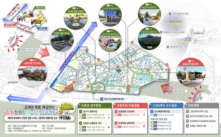 우리동네재생사업(포항 일월동).jpg