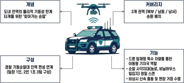 자치경찰 ai드론.jpg